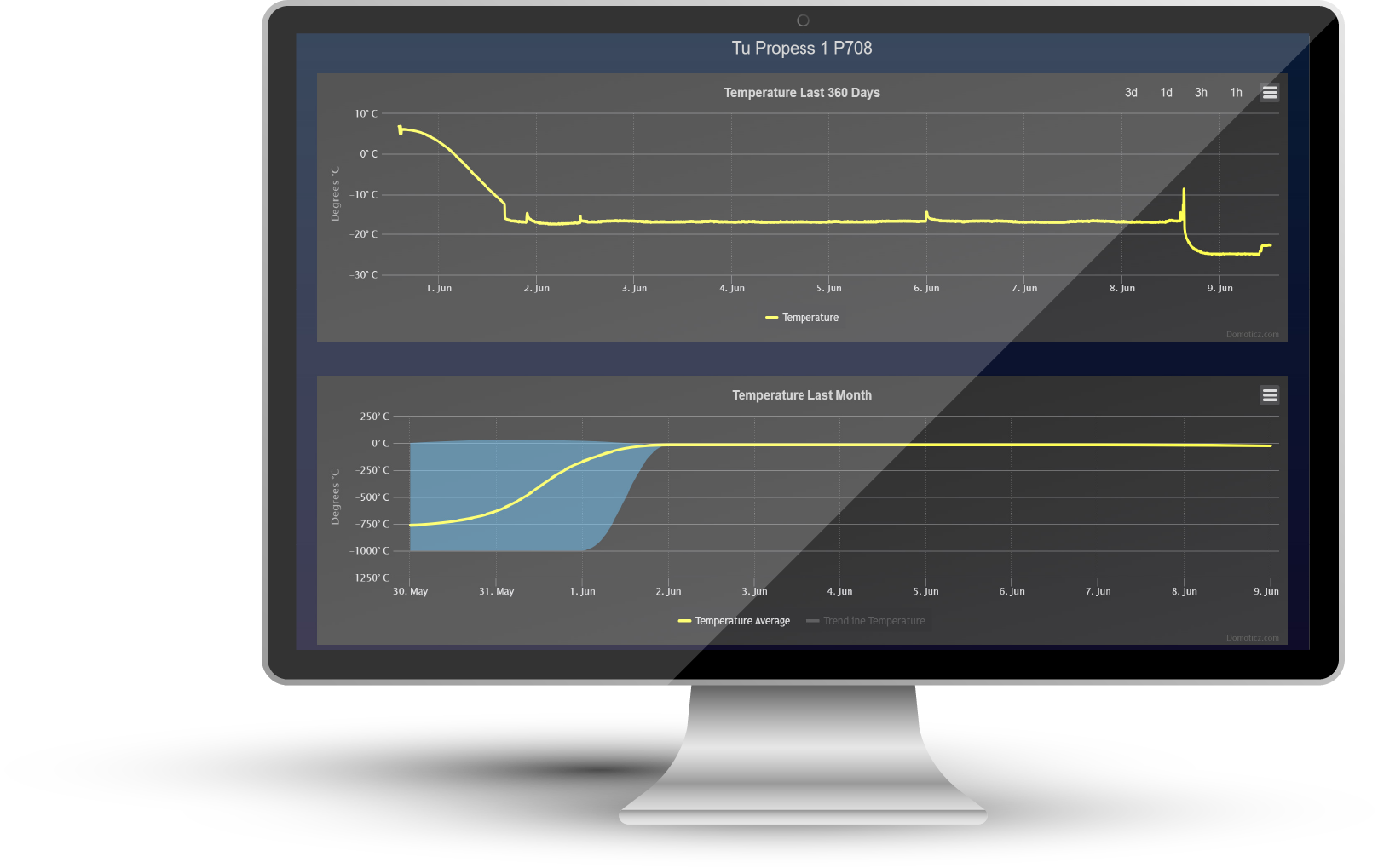 SMS cảnh báo nhiệt độ trên iPad