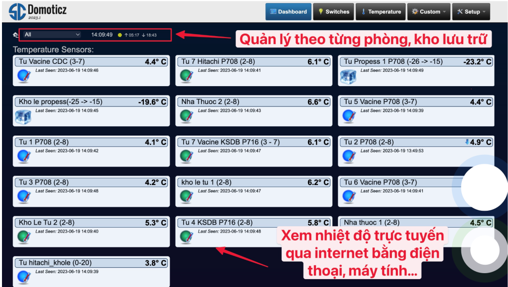 Giao diện theo dõi nhiệt độ online