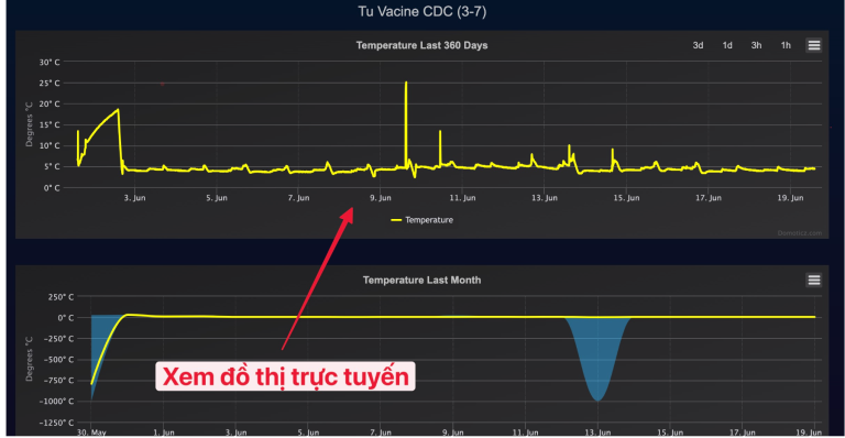 Đồ thị lịch sử nhiệt độ